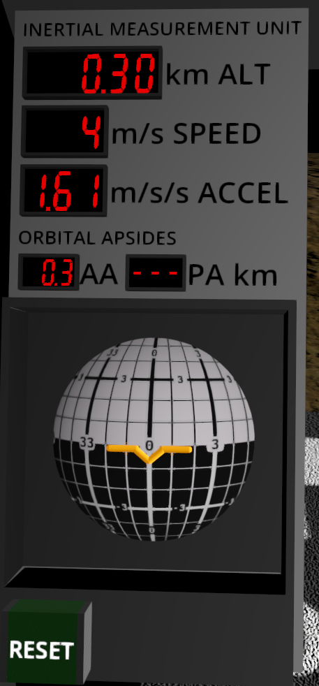 imu and artificial horizon panel