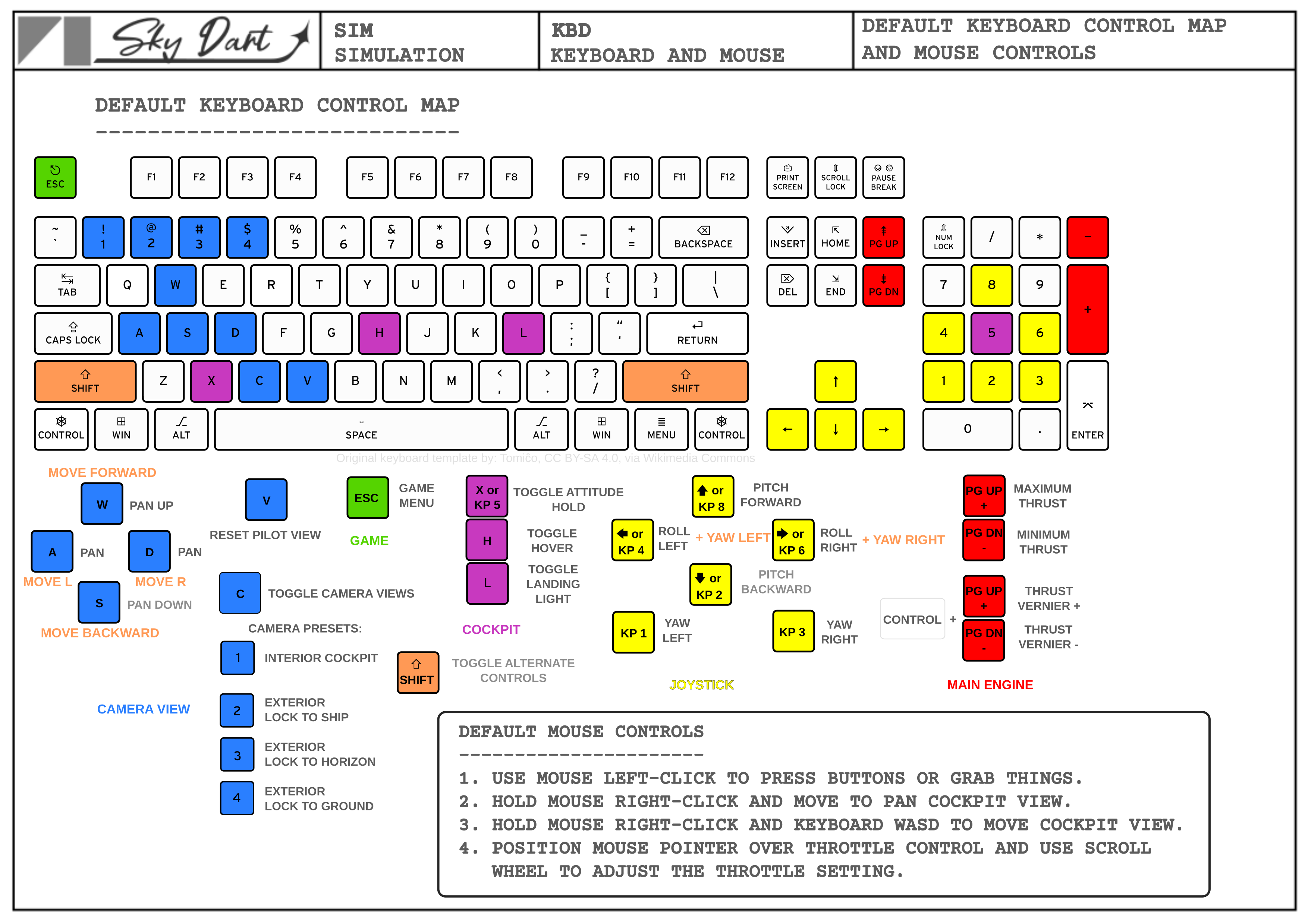 Keyboard and Mouse Page 1