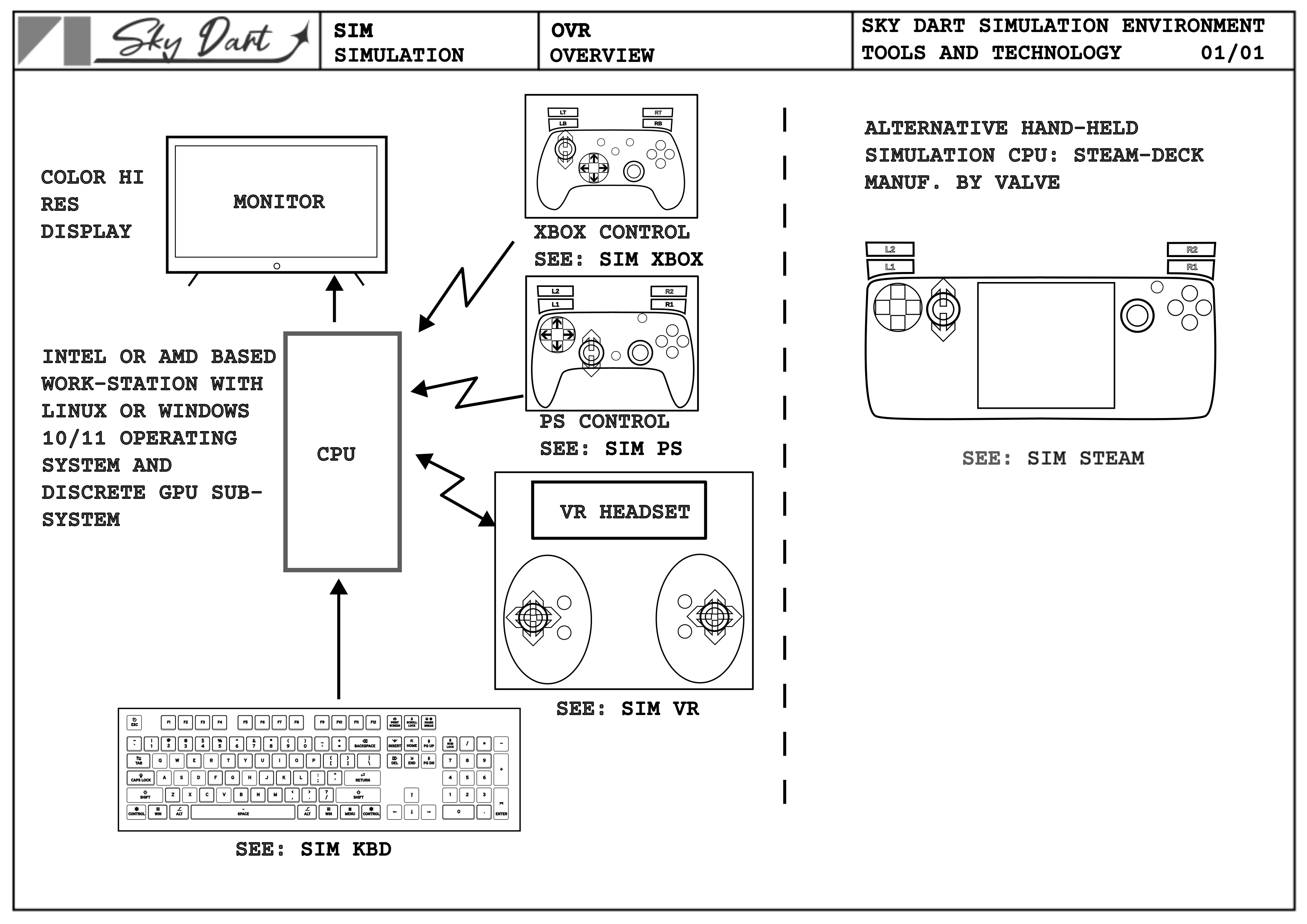 Overview Page 1