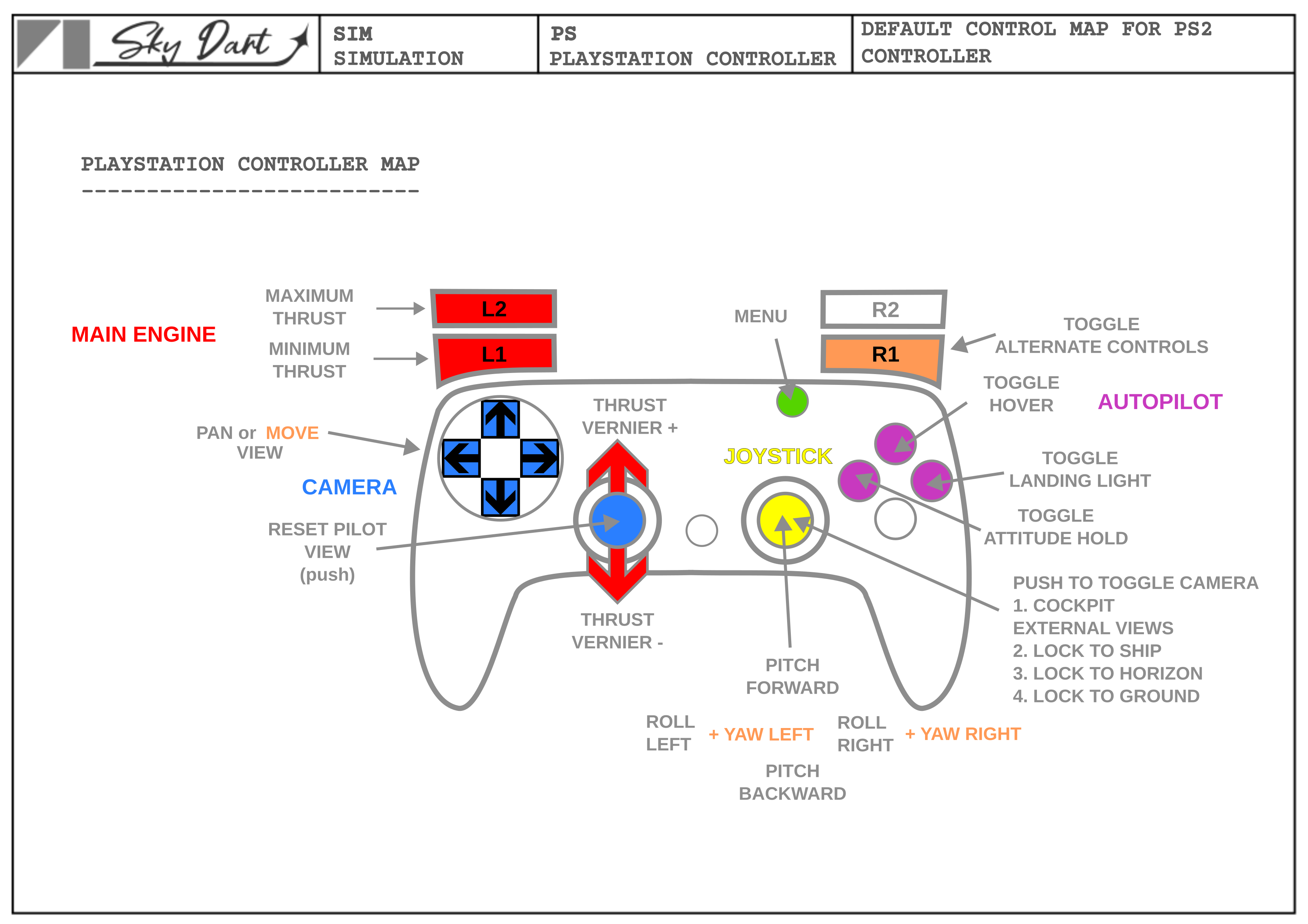 PlayStation Controller Page 1