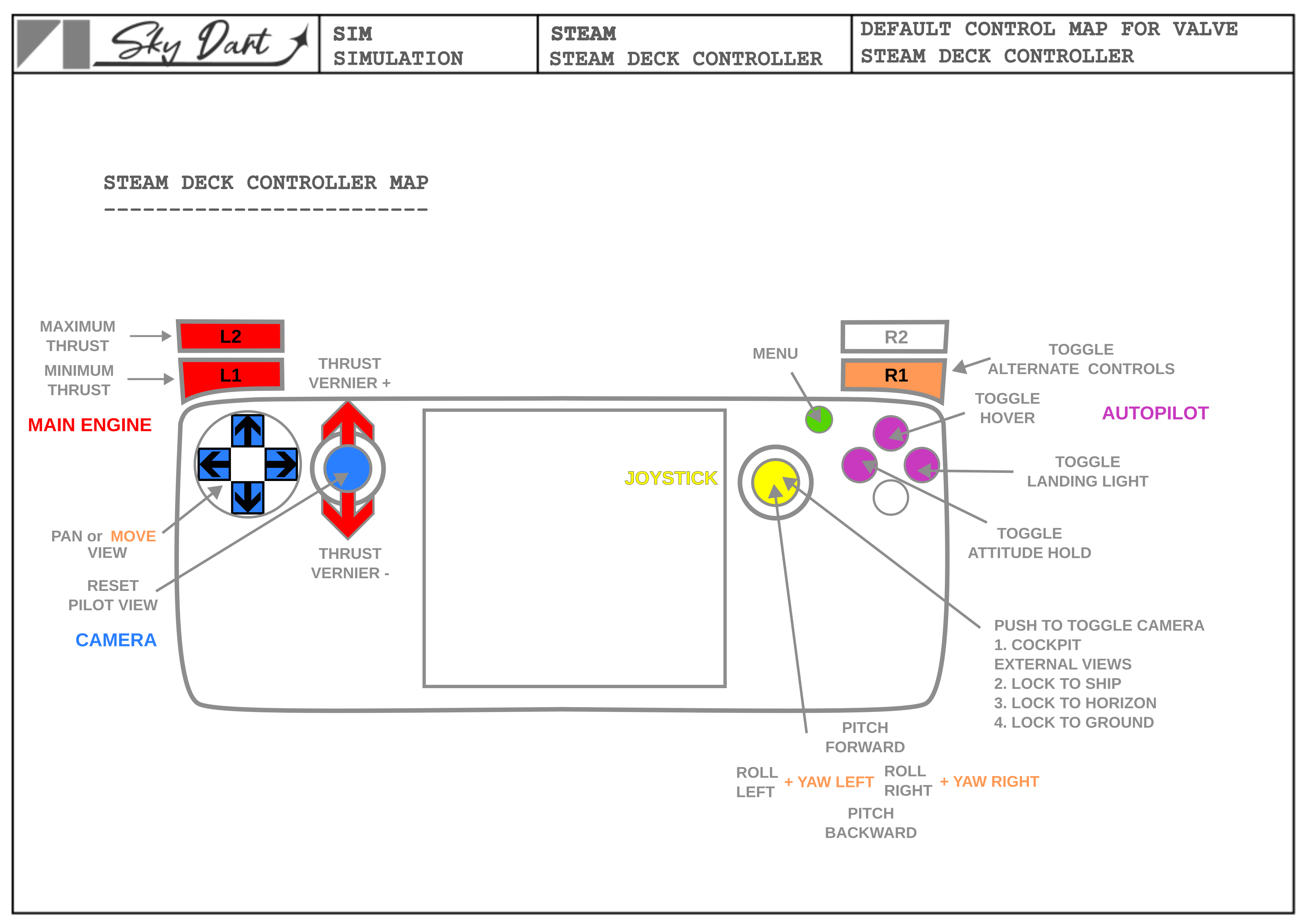 Steam Deck Controller Page 1