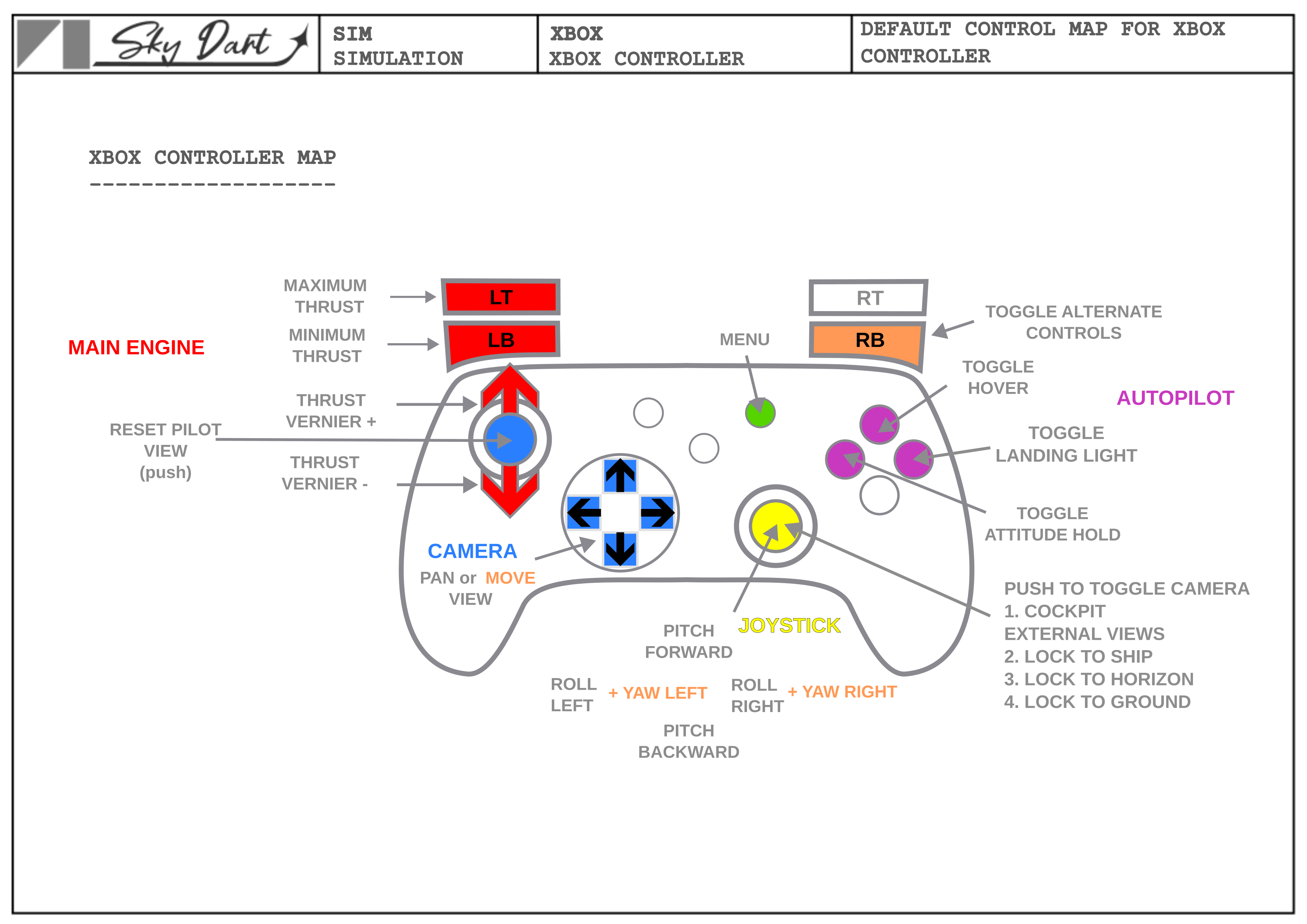 XBOX Controller Page 1