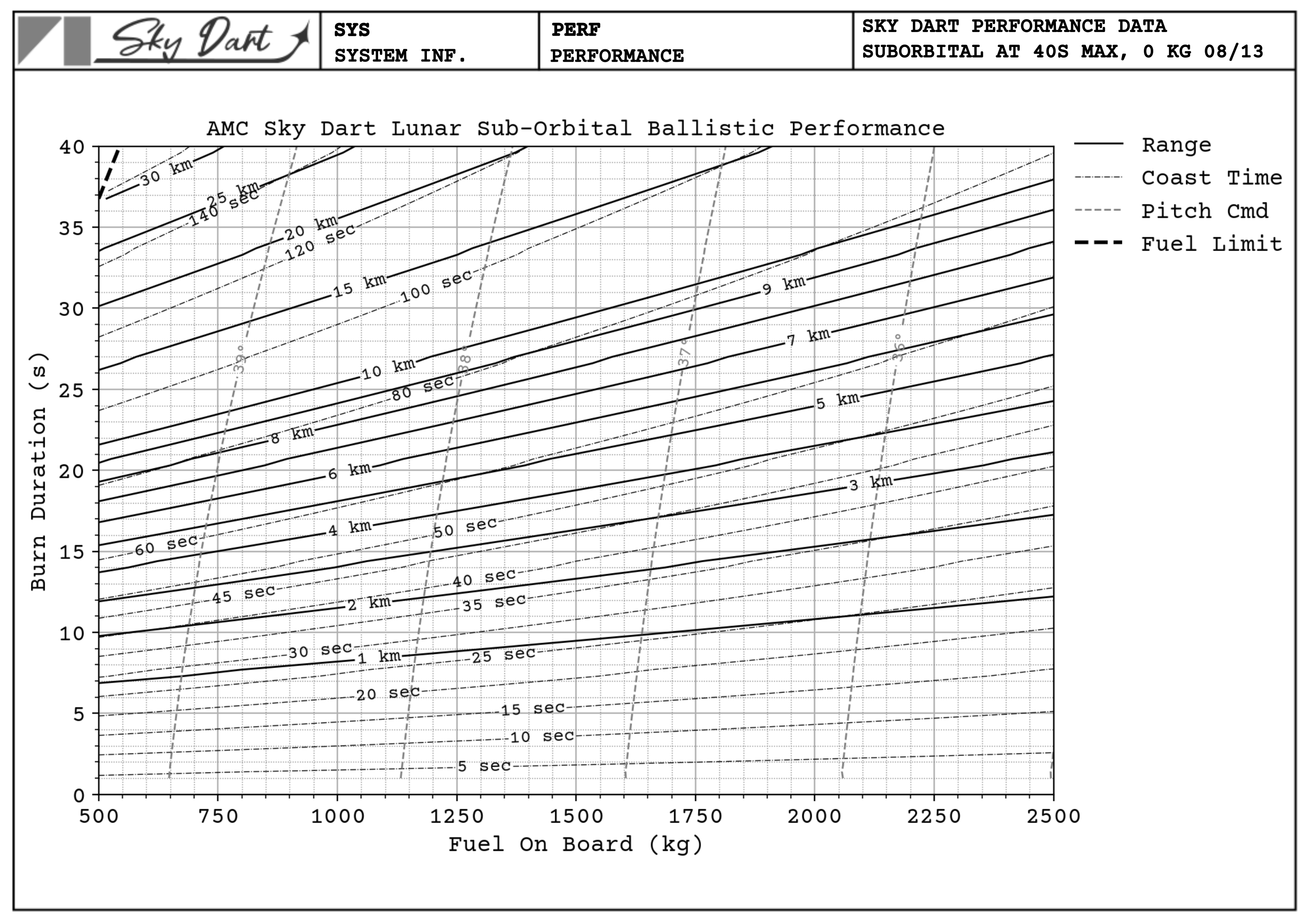 Performance Page 8